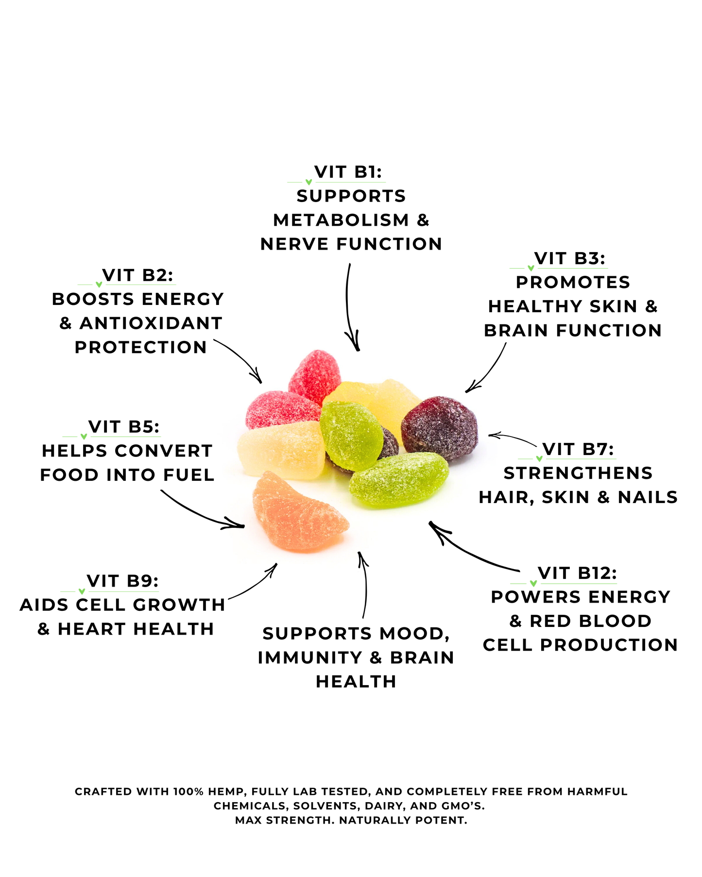 MULTIVITAMIN+ (60 Gummies)
